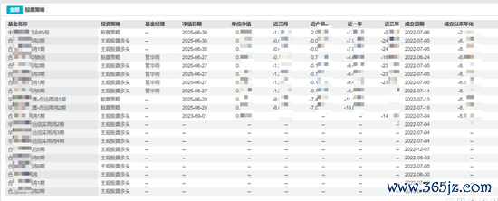 图片信息开头：Wind数据