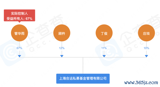 图片信息开头：企查查