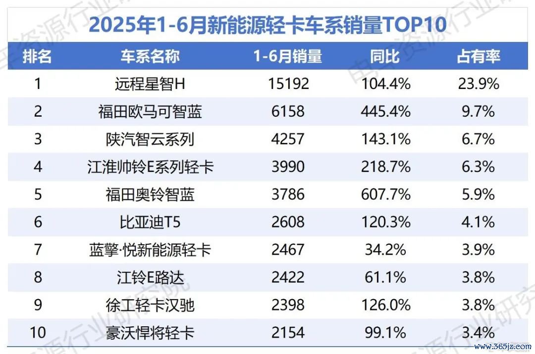 开端：电车费源 袁凯
