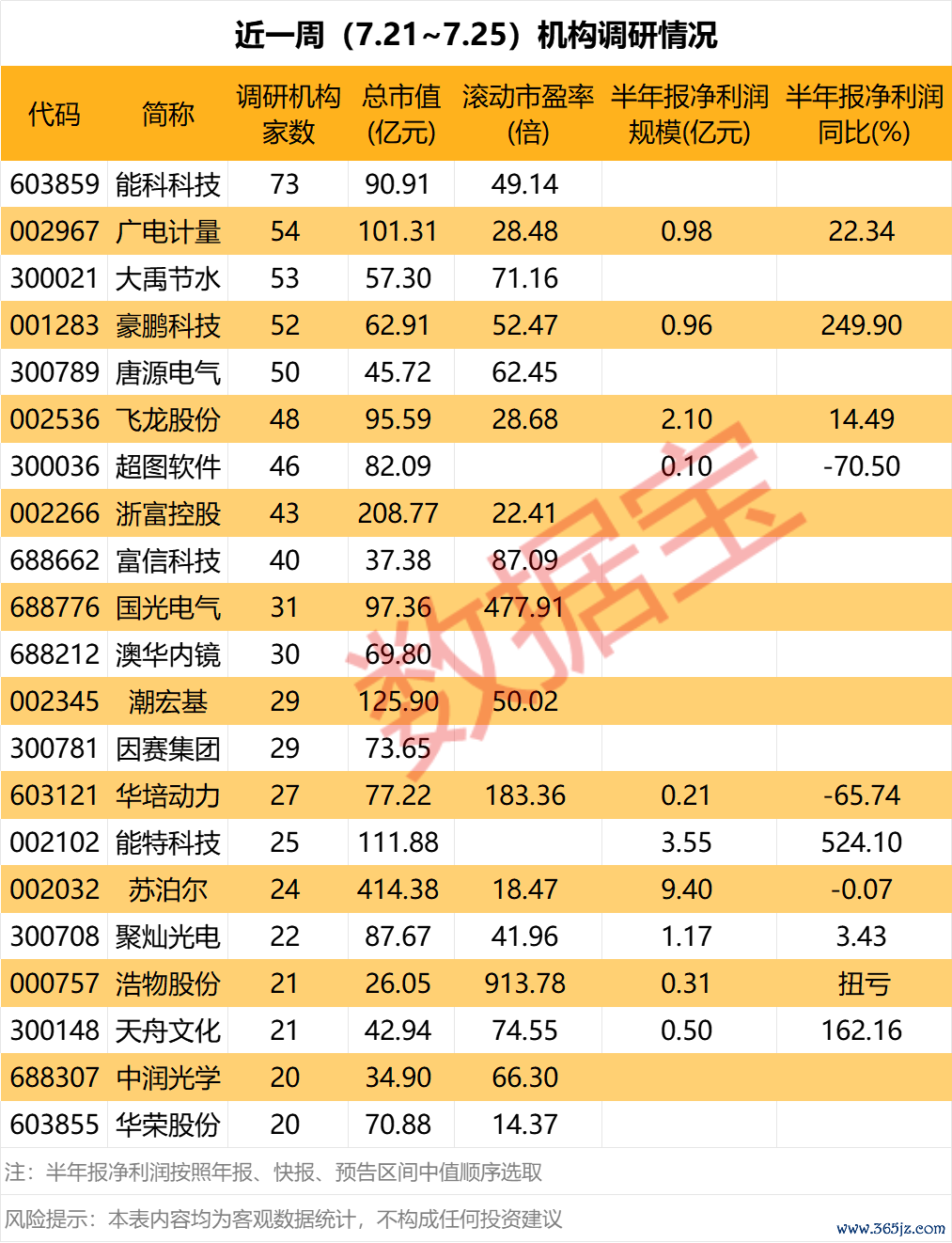 声明：数据宝整个资讯本色不组成投资提出，股市有风险，投资需严慎。
