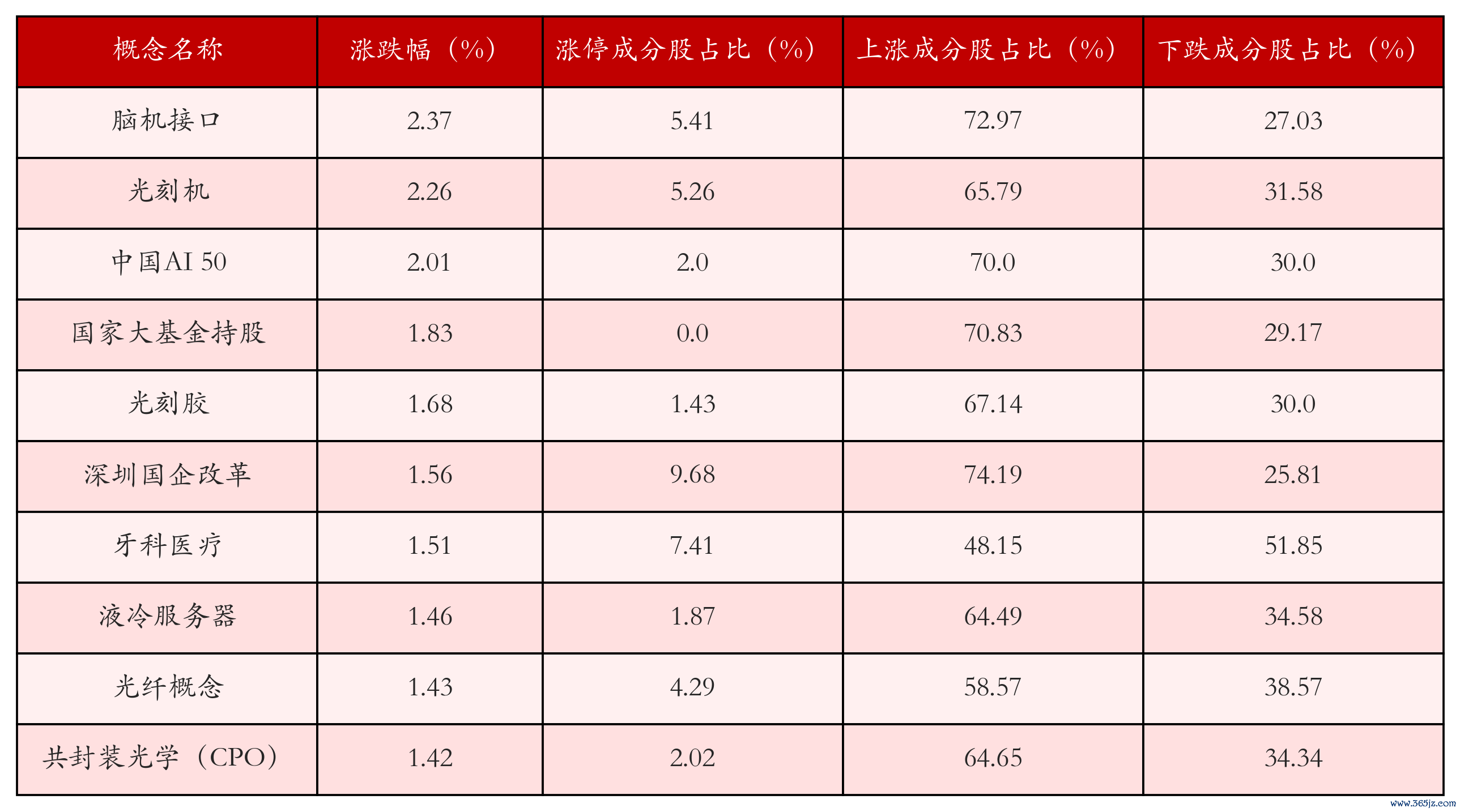 （著述源头：21世纪经济报说念）